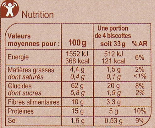 Biscottes Blé complet - Valori nutrizionali - fr