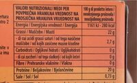 Sardine all'olio vegetale - Valori nutrizionali - it