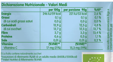 Cuoricino Ele - Valori nutrizionali - it